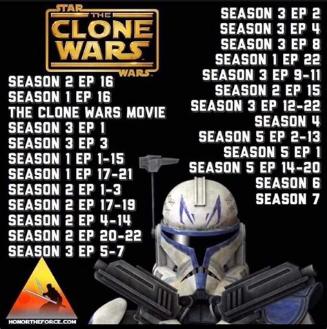 Star Wars clone chronological